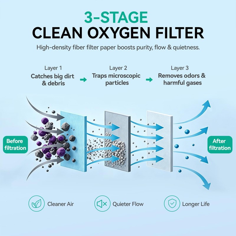 Oxygen Concentrator Intake Filter Replacement for EverFlo and EverFlo Q