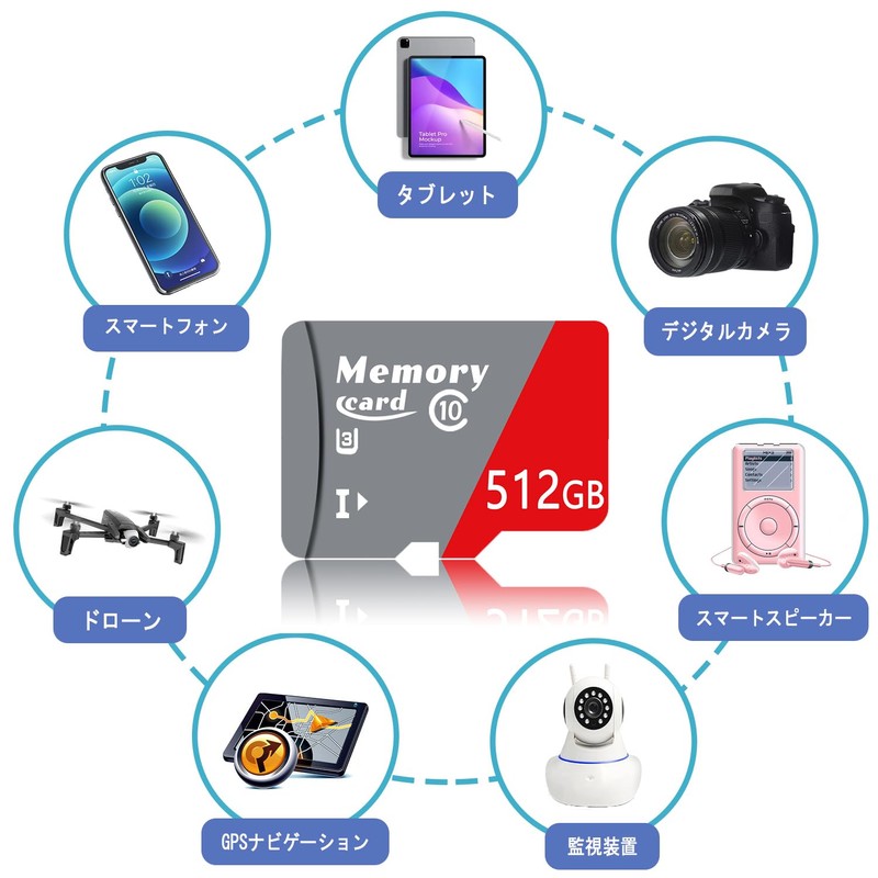 Custom Catch 512GB Memory Card Heavy Duty Dustproof Magnetic Scratch