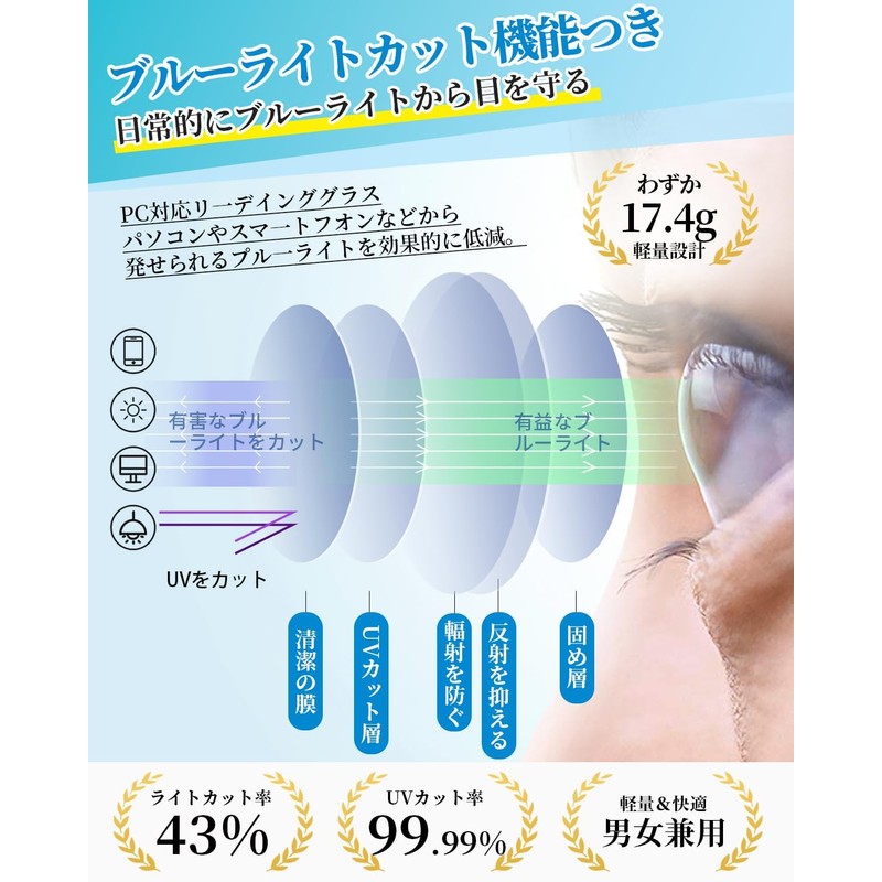 [CEETOL] 老眼鏡 縁なし メンズ レディース おしゃれ 超薄型レンズ ブルーライトカット UVカット 超弾力性