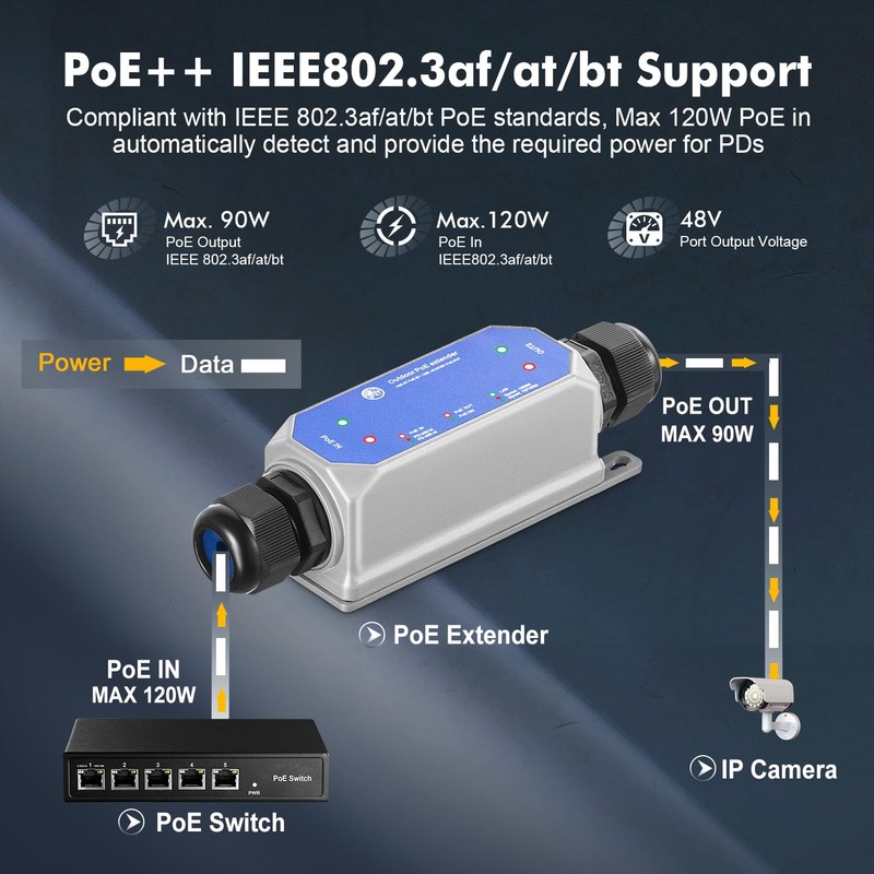 IP67 Outdoor Gigabit PoE Passthrough Switch, 1 PoE in 1