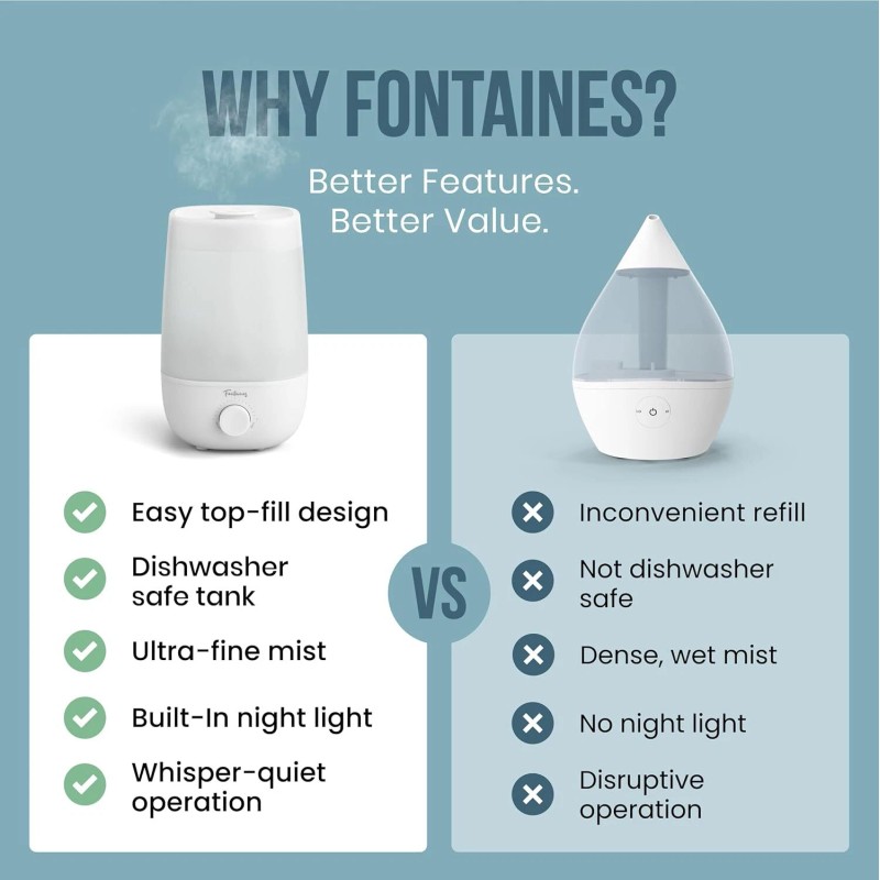 Luxury Top-Fill Cool Mist Humidifier - 360° Ultra-Fine Mist
