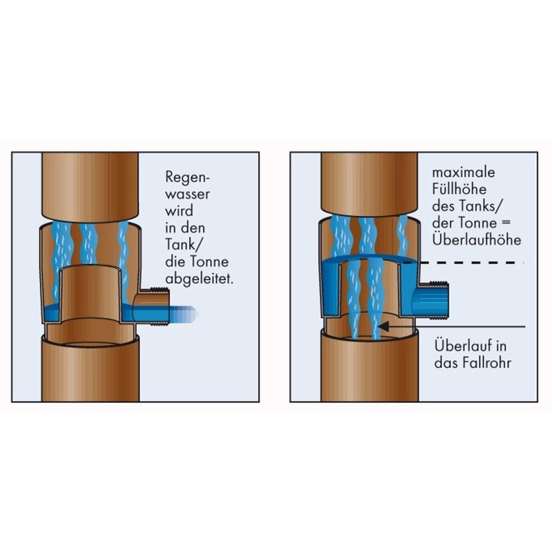 REGENSAMMLER 100 BRAUN
