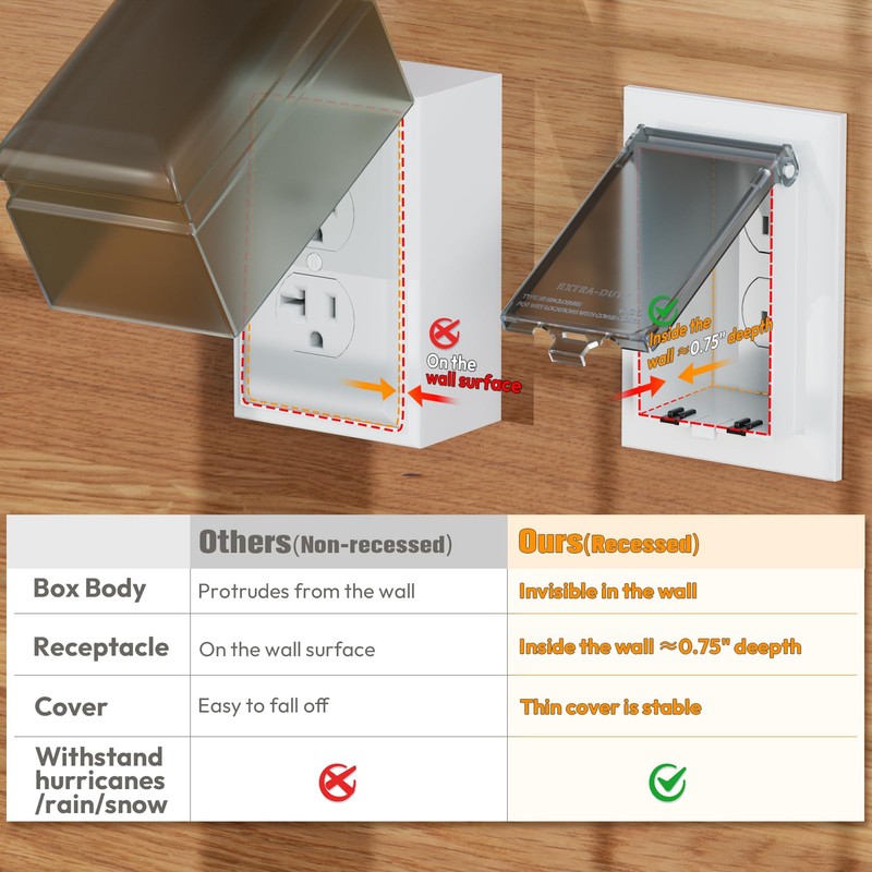 2Pcs Recessed Outlet Box, DBVS1C-1 Low Profile Electrical Boxes, Wall
