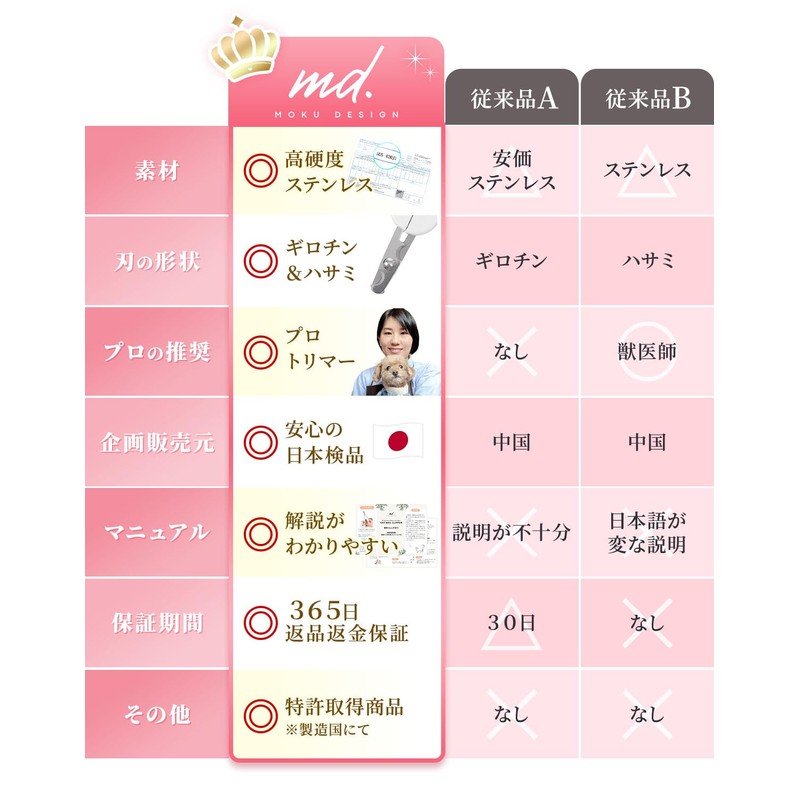 Cat Nail Clippers (Scissors and Guillotine 2-Way Type), Recommended by