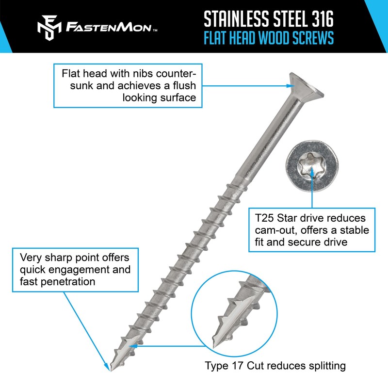 FM FastenMon #10 x 3 Marine Grade Type 316 Stainless