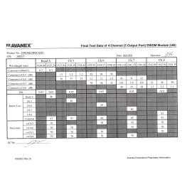 Avanex 4 Ch. 200GHz DWDM (1538.19, 1539.77, 1541.35, 1542.94nm) w/ FC PC