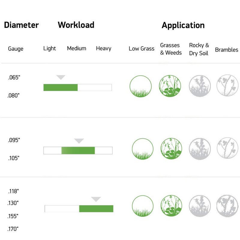 Oregon 21-365 Gatorline Round String Trimmer Line .065-Inch Diameter 1-Pound