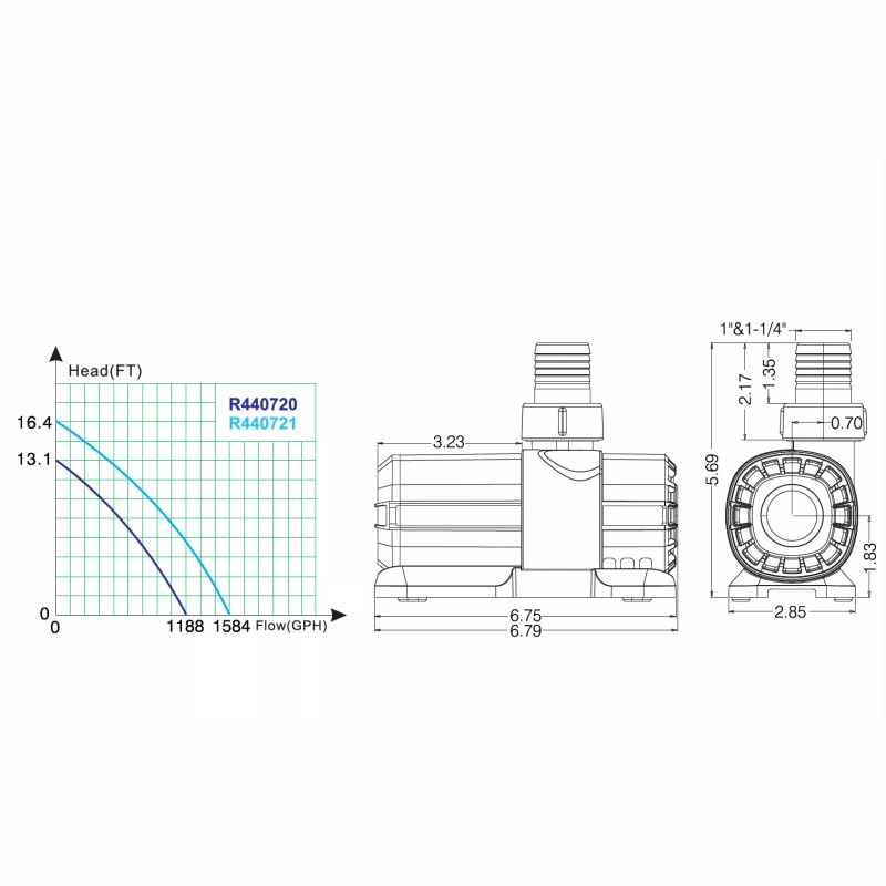 Lifegard 24v DC Variable Speed Pump for Aquarium Hydroponics Submersible