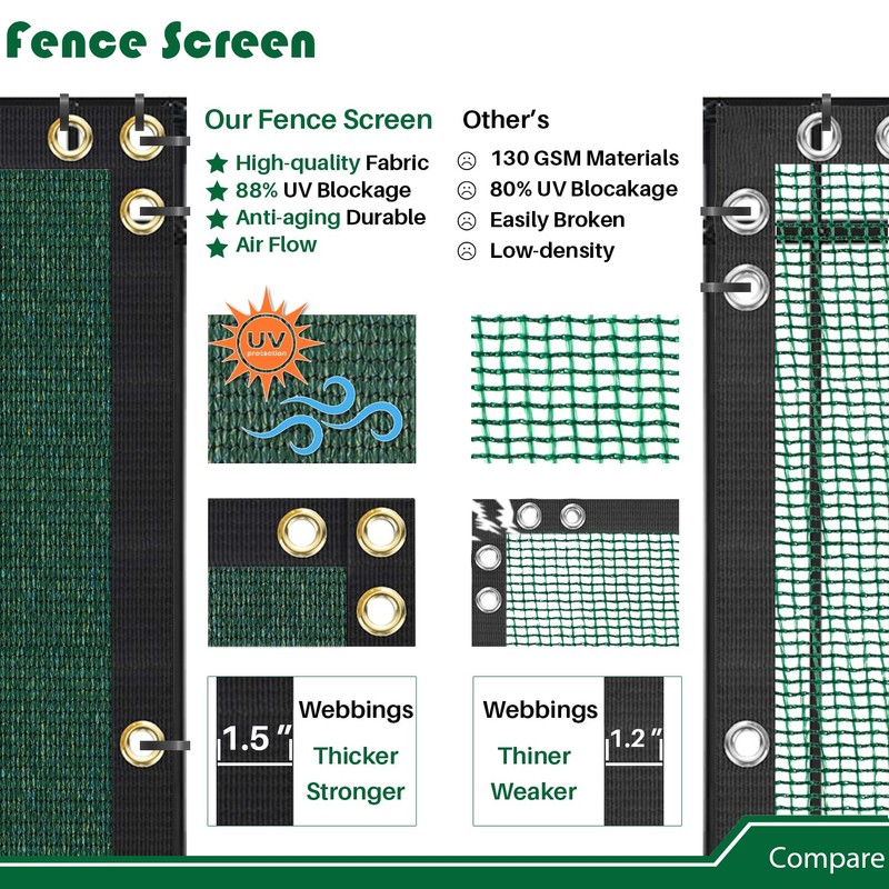Goleray Privacy Screen Fence 4'x20' Green Outdoor Screen Panels Windscreen