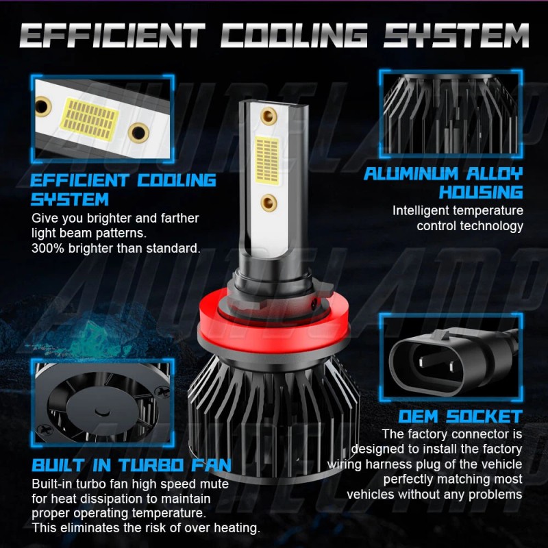 AuureLamp For Can-Am Defender HD5 HD8 HD10 H11+H11 LED Headlight