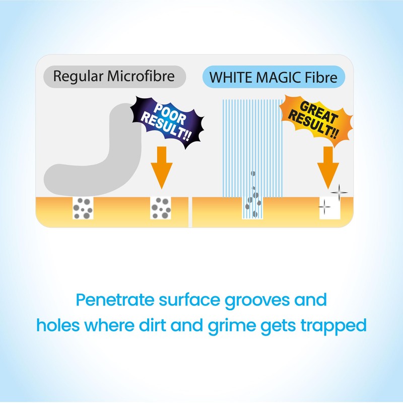 White Magic Aquarium Eraser Sponge – Scratch-Free, Streak-Free Cleaning for