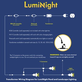 HALF OFF PONDS LumiNight Pond and Landscape Lighting - 6-Watt Transformer - TRNSFR-6W