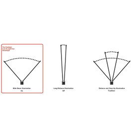 Streamlight 88052 ProTac HL USB 1000 Lumen Professional Tactical Flashlight with High/Low/Strobe - 1000 Lumens
