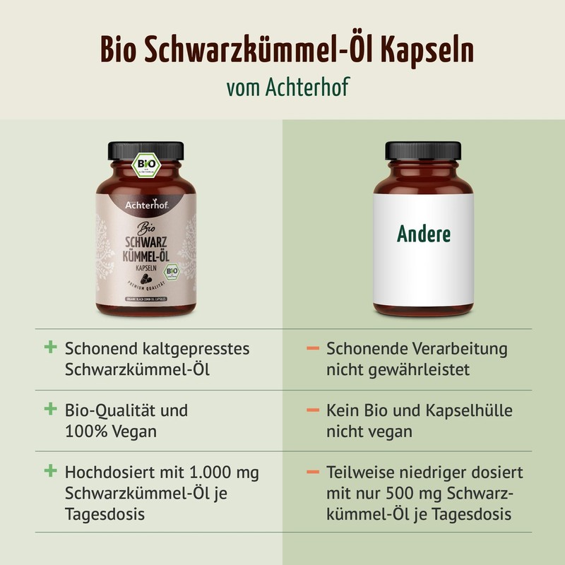 Achterhof Organic Black Cumin Oil Capsules, Pack of 220, 1000