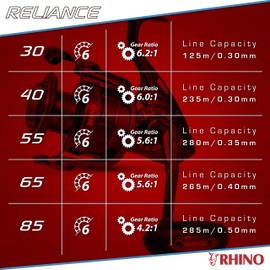 Rhino Premium Saltwater Resistant Relliance 30 Sea Fishing Reel for Deep Sea Fishing Extremely Powerful and with 6 Ball Bearings Assorted Black/Red