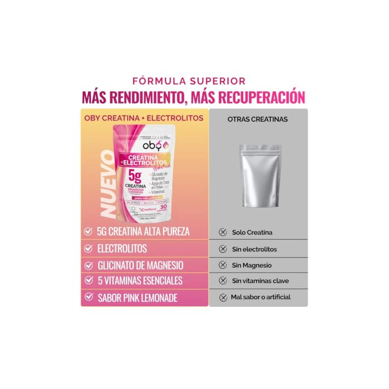 Creatina Monohidratada Micronizada Electrolitos Magnesio Potasio Vitaminas Agua Coco Creatine