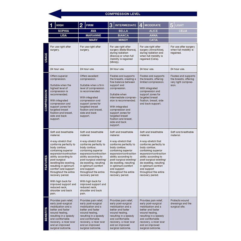 CAREFIX Mary Front Close Post-Op Bra - Comfortable Compression Bra