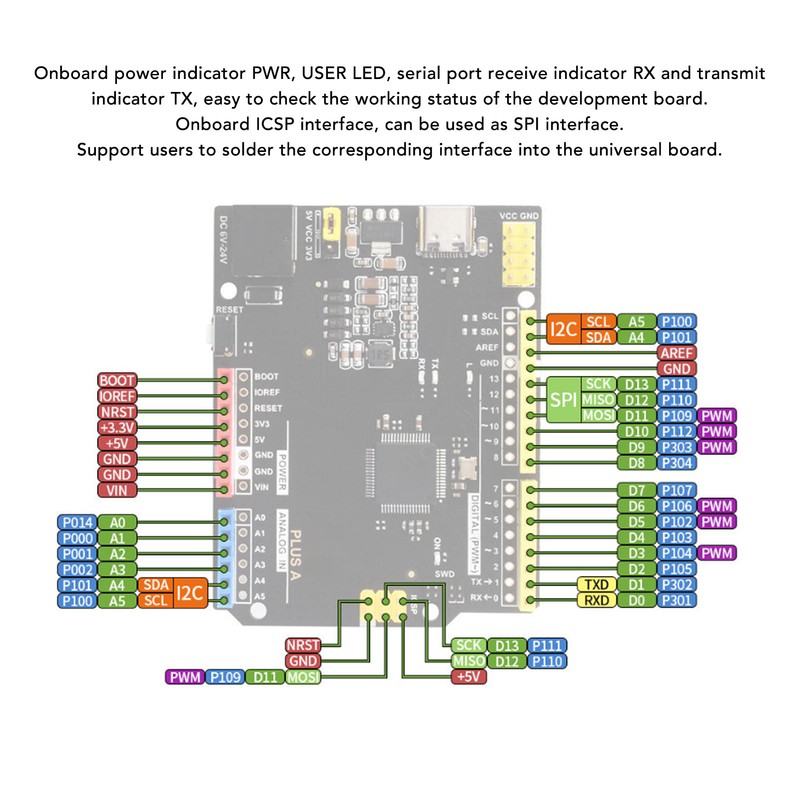 R7FA4M1AB3CFM Development Board 256kB Flash 32kB RAM 48MHz 32 Bit