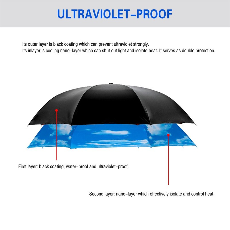 SIEPASA Spar. Saa Double Layer Inverted Umbrella with C-Shaped Handle,