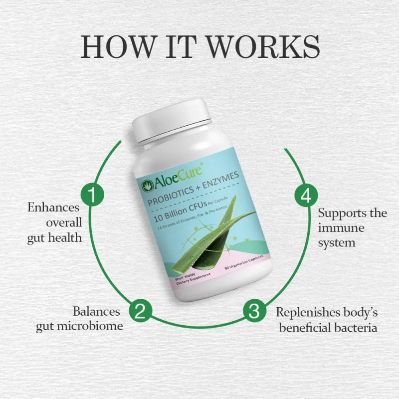 Aloecure Probióticos 10 Mil Millones Ufc 30 Cápsulas