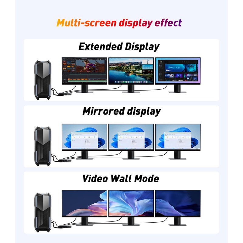 SWITCHFLUX DisplayPort to Dual DisplayPort with HDMI Adapter |4K@60Hz| Extended