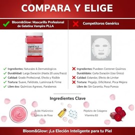 Bloom&Glow- Mascarilla profesional de gelatina de Vampire PLLA/Mascarilla Facial Vampiro: PLLA, Piel Radiante. 650 gramos