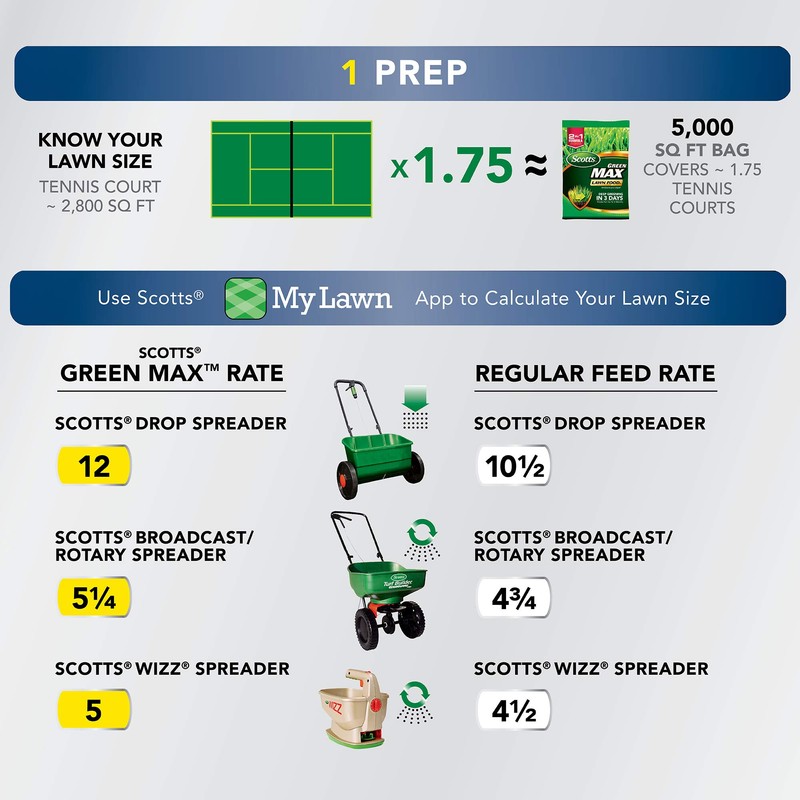 Scotts Green Max Lawn FoodFL, Lawn Fertilizer Plus Iron Supplement