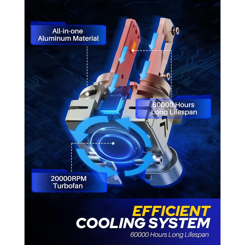 AUTOONE 9005 LED Light Bulbs, 24,000LM 6X Ultra Bright 6000K