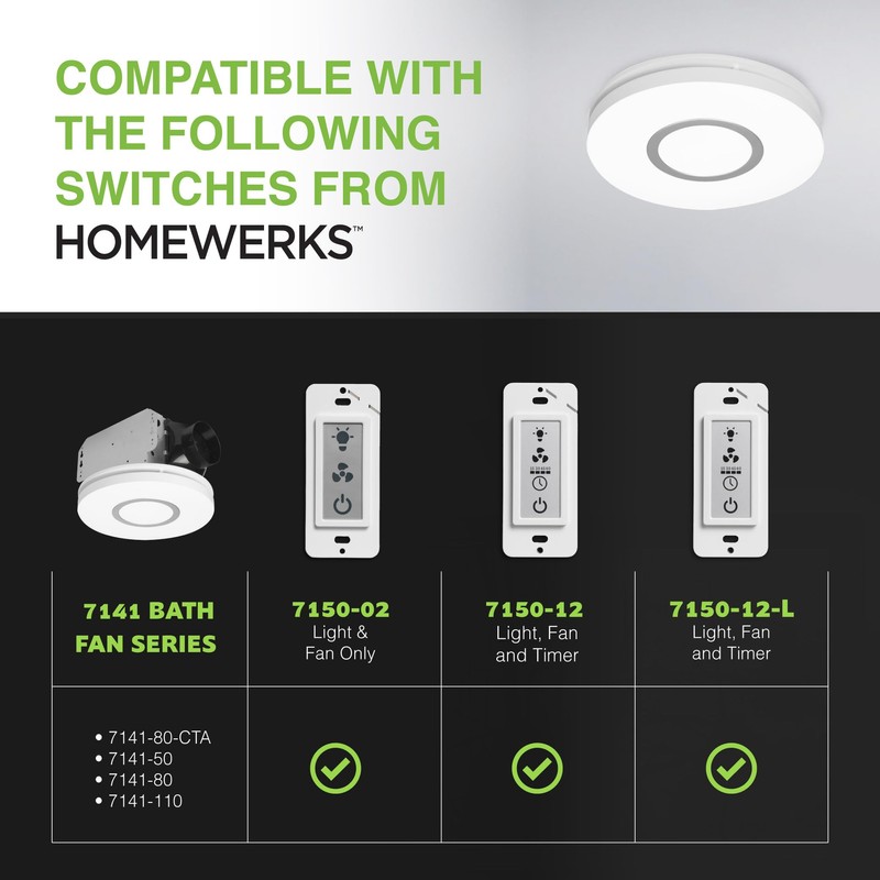 Homewerks 7141-80 Bathroom Fan Integrated LED Light Ceiling Mount Exhaust
