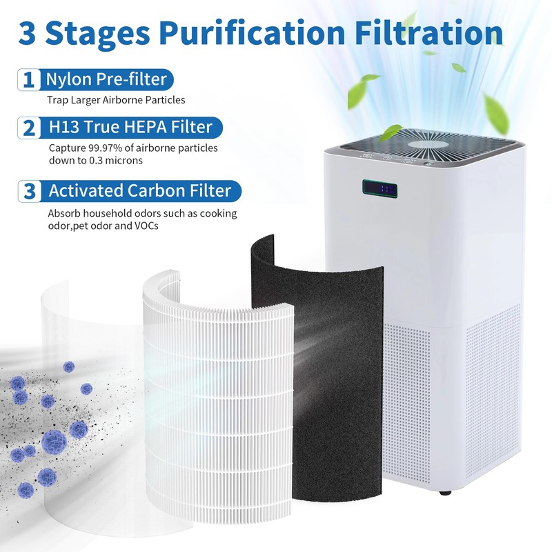 XBWW 2 Packs KJ510B Replacement Filters Compatible with Kokofit KJ510B
