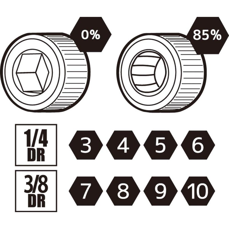 SIGNET 21898 21898 For Removing Rounded Corner Hex Bolts, 1/4,