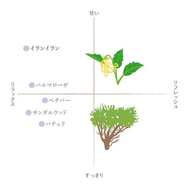 Flavor Life Ylang-Ylang Essential Oils 10ml