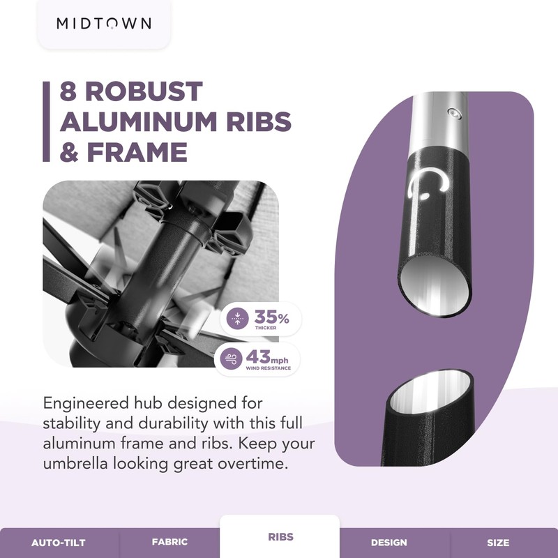 Midtown Umbrellas 10-Year-No-Fade - 9 Ft - UV Proof Dark