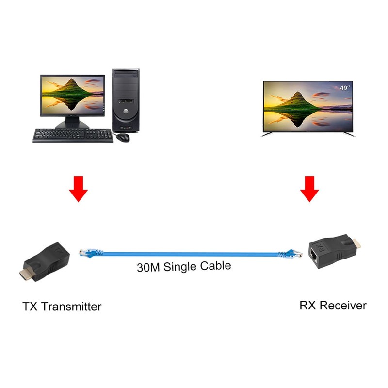 Ausla HDMI to RJ45 Extender, 2-Pack TX Transmitter and RX