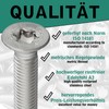 Countersunk Screw with Hexalobular Socket/Torx (ISR/TX) According to ISO 14581
