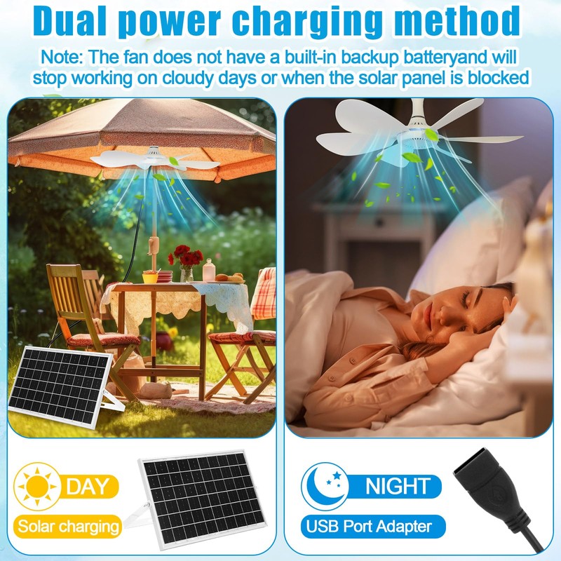 Tujoe 2 Set Solar Ceiling Fan Kit 16.5'', 15w Monocrystalline