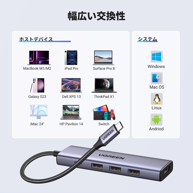 UGREEN 5-IN-1 USB C HUB 100W PD Rapid Charge Type-C