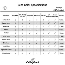 EZReplace Lenses Replacement for Oakley Radar EV Path OO9208 Sunglasses (Polarized Lenses), Carbon Black, One Size