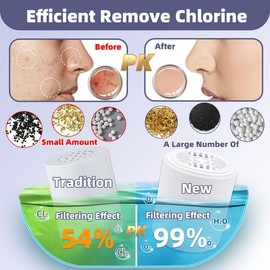 MIMCCOY 18 Stage Shower Filter Head for Hard Water, with 2 Cartridges, High Output Shower Water Filter to Remove Chemicals, Chlorine and Fluoride filtro ducha bath showerhead