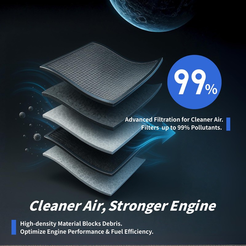 Zeyrahn Cabin & Engine Air Filter Kit for Honda Pilot