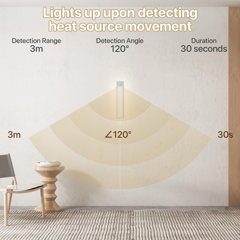 LUTW Under-Unit Light Kitchen LED Cabinet Lighting Motion Sensor 20