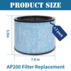 2-Pack AP200 3-in-1 H13 Grade True HEPA Replacement Filters Compatible