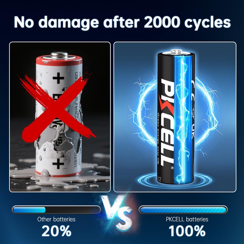 PKCELL 50 Count AA AAA Batteries Combo Pack,Ultra Long Lasting