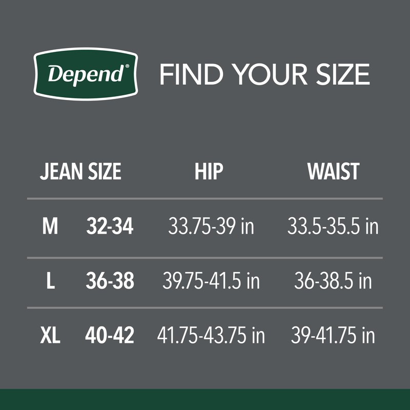 Depend Washable Adult Incontinence Underwear for Men, Reusable, Light Absorbency,