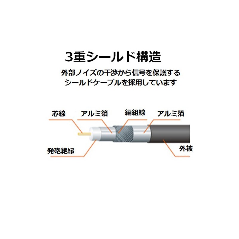 Elecom Antenna Cable
