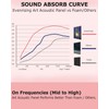 8 pack Art Acoustic Panels with Self-Adhesive,48 x 32Inches Acoustic
