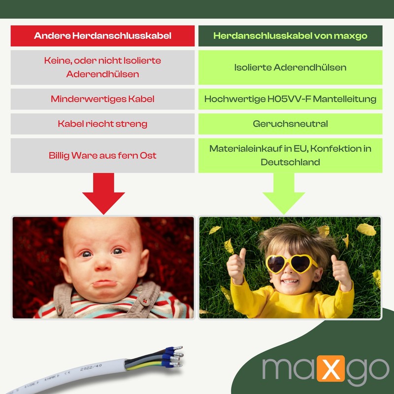 maxgo Hob Connection Cable 1.5 m H05VV-F 5 x 2.5