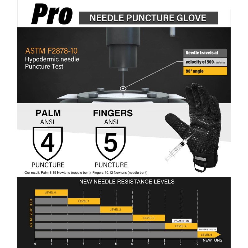 Intra-FIT Needle Puncture Resistant Gloves, Screen Touch Fingertips.
