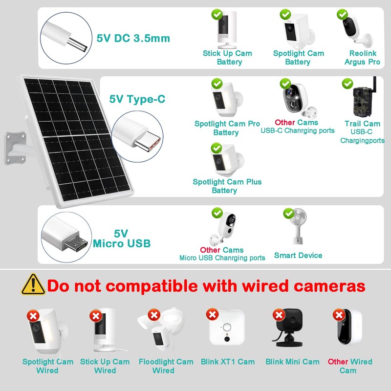 8W Solar Panel Built-in with 12000mAh Battery for Security Camera