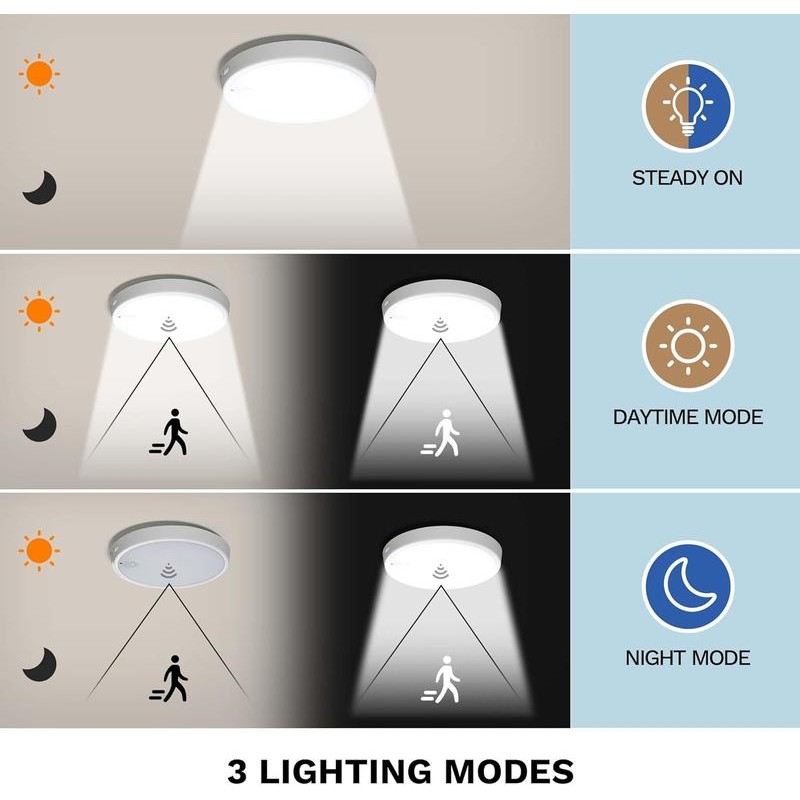 Hokolite 7 Inch Motion Sensor Ceiling Light with Magnetic Base,